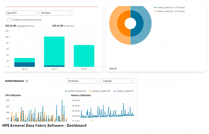 HPE Ezmeral Software: facilita l’analytics e le iniziative di AI/ML